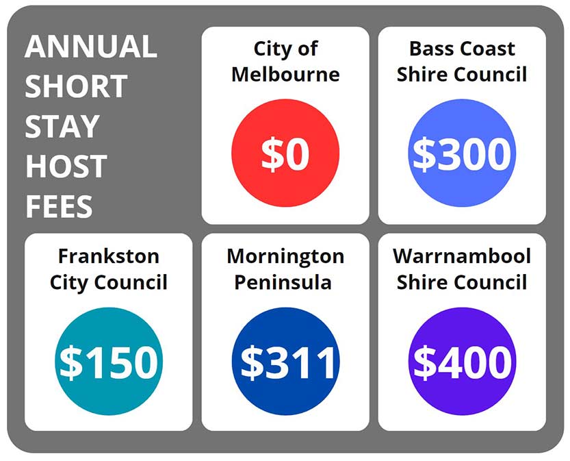 Suburban councils take the lead