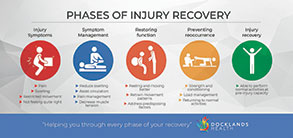 Are you one of the 3.24 million Australians experiencing chronic pain? Approximately 20 per cent of GP visits are related to chronic pain, so, what is the health system doing for you?