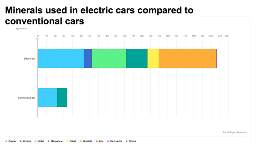 The unfortunate dirty truth about clean energy: part one