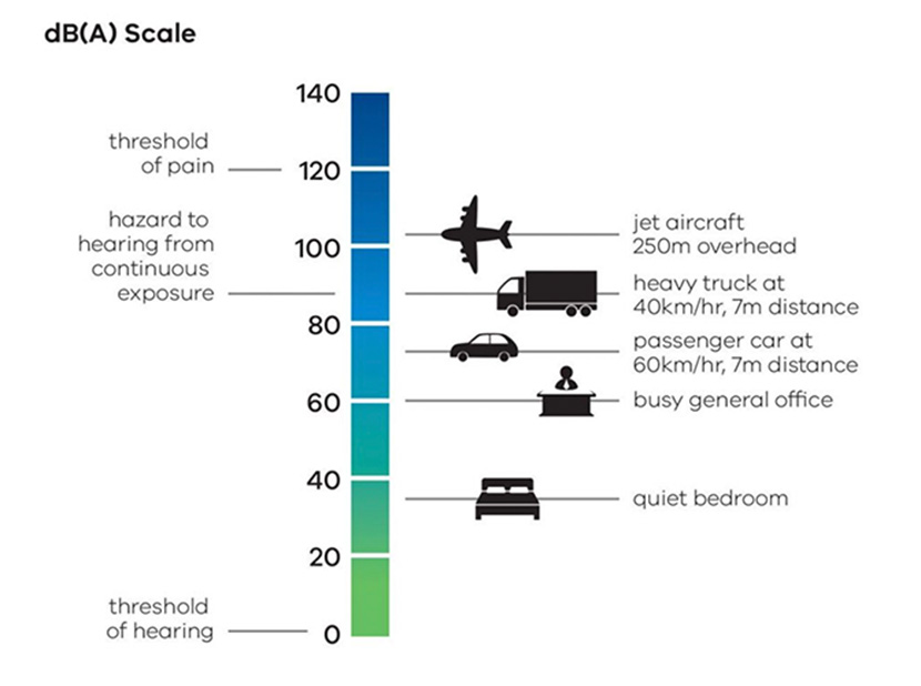 Residents step up campaign to have traffic noise reduced from West Gate Tunnel