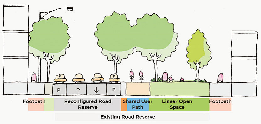 Delivery of Hawke Street Linear Park pushed back 