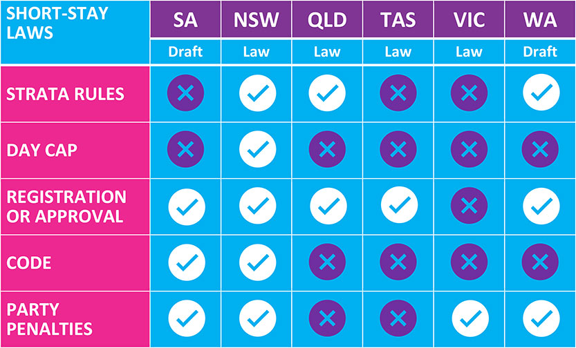 Sex parties on short-stay platforms