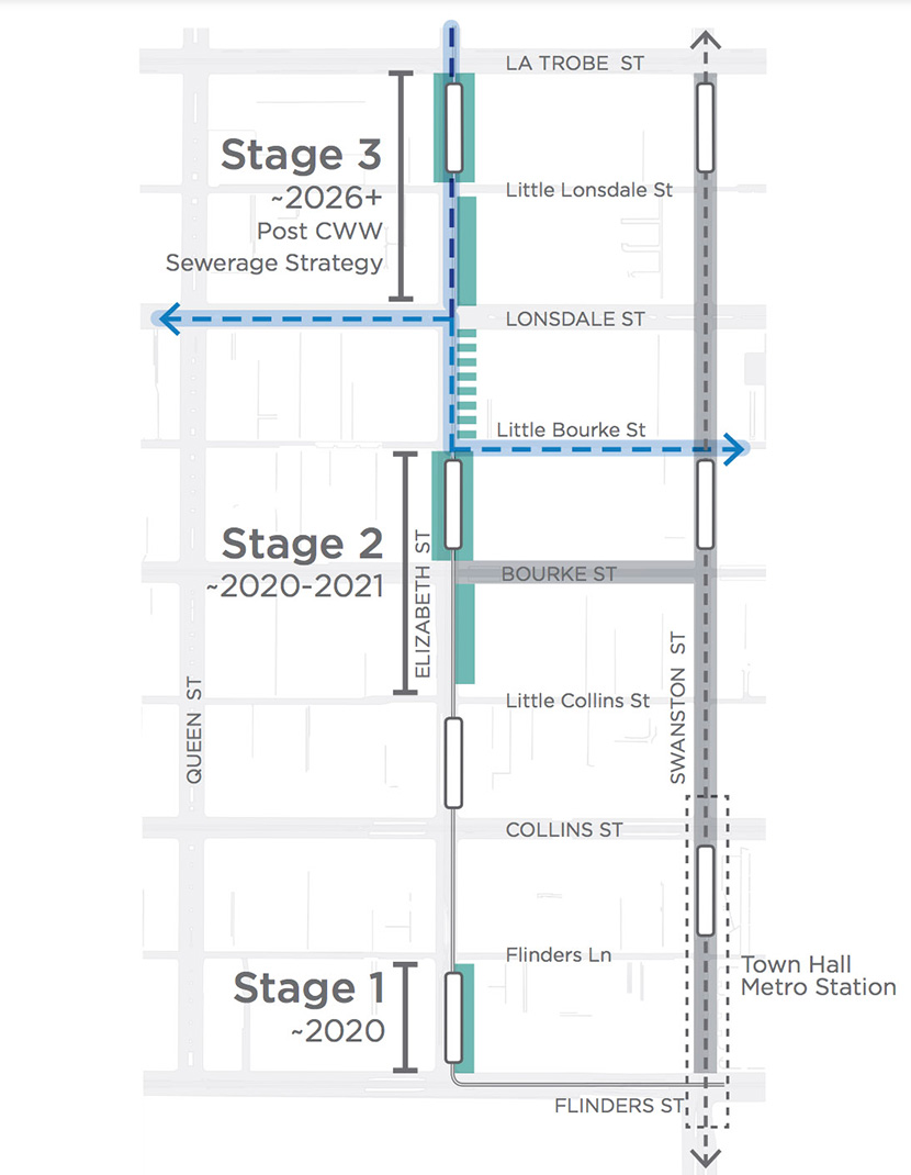 Plans to transform Elizabeth St in limbo