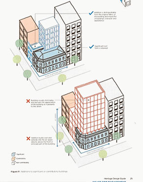 An end to facadism