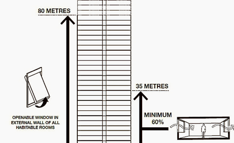 CBD exempt from some apartment standards