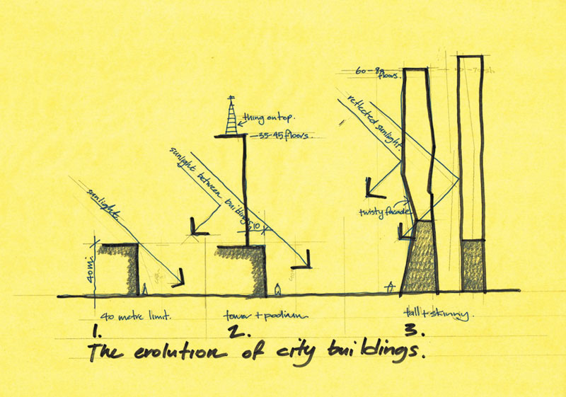 City planning – a view from the top