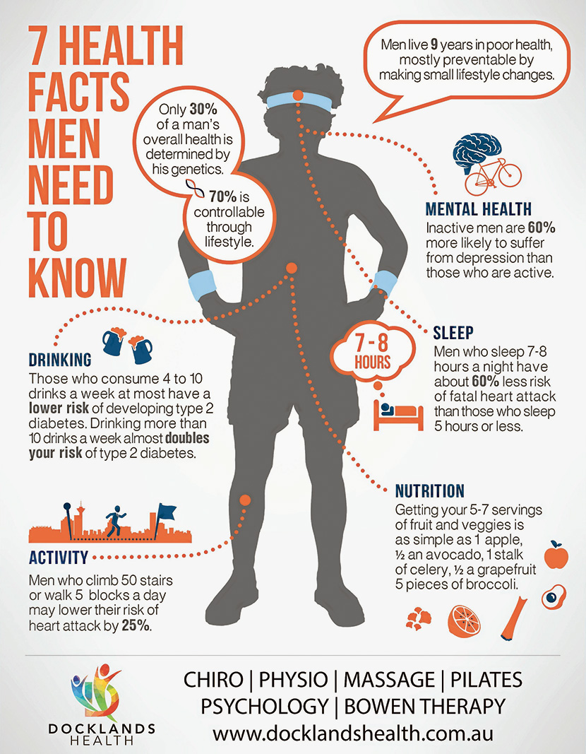 Men’s Health Week