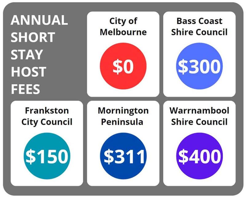 Suburban councils take the lead