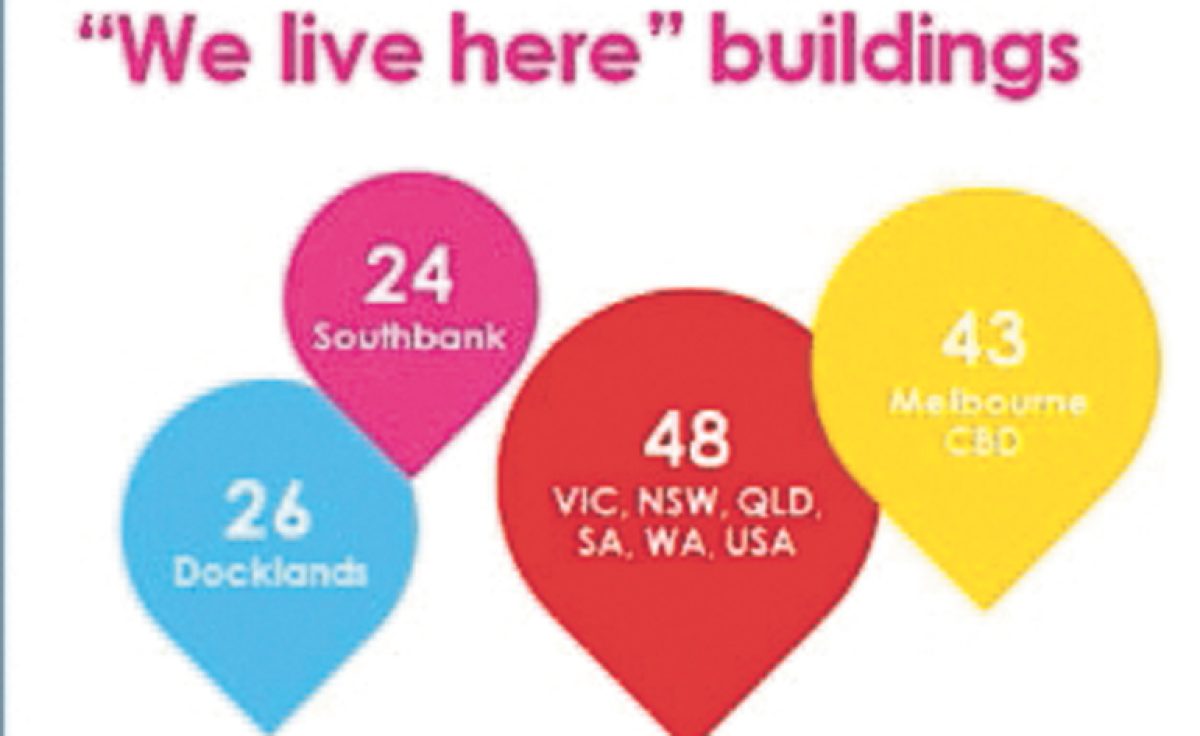 City Schools for City Kids