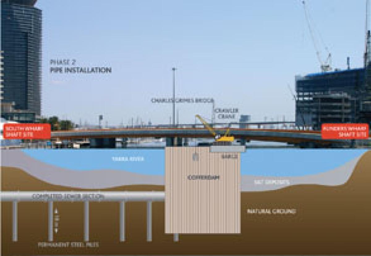 The “cofferdam” is coming to a river near you